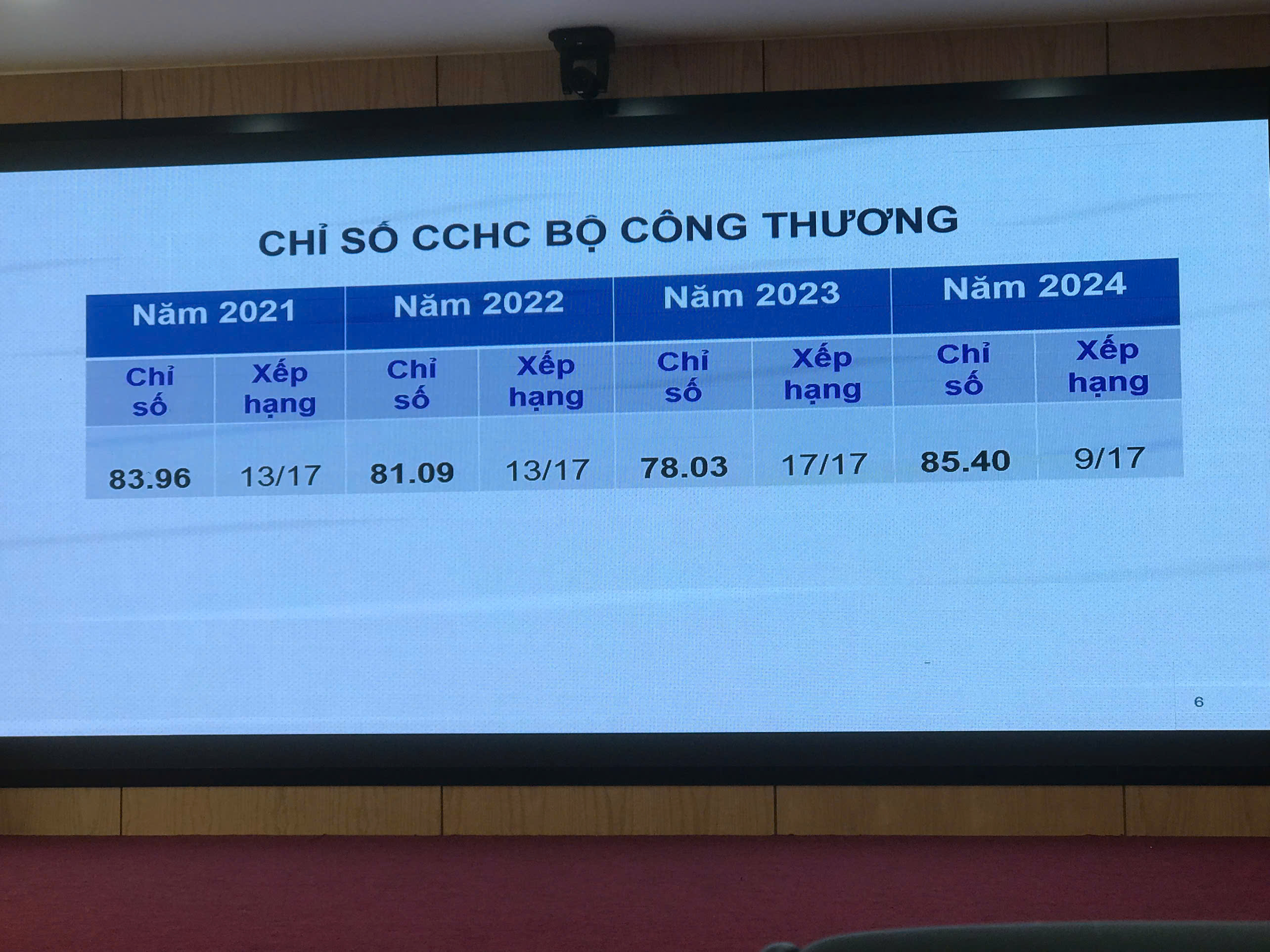 Tập huấn góp phần nâng cao hiệu quả cải cách hành chính ngành Okvip tại về