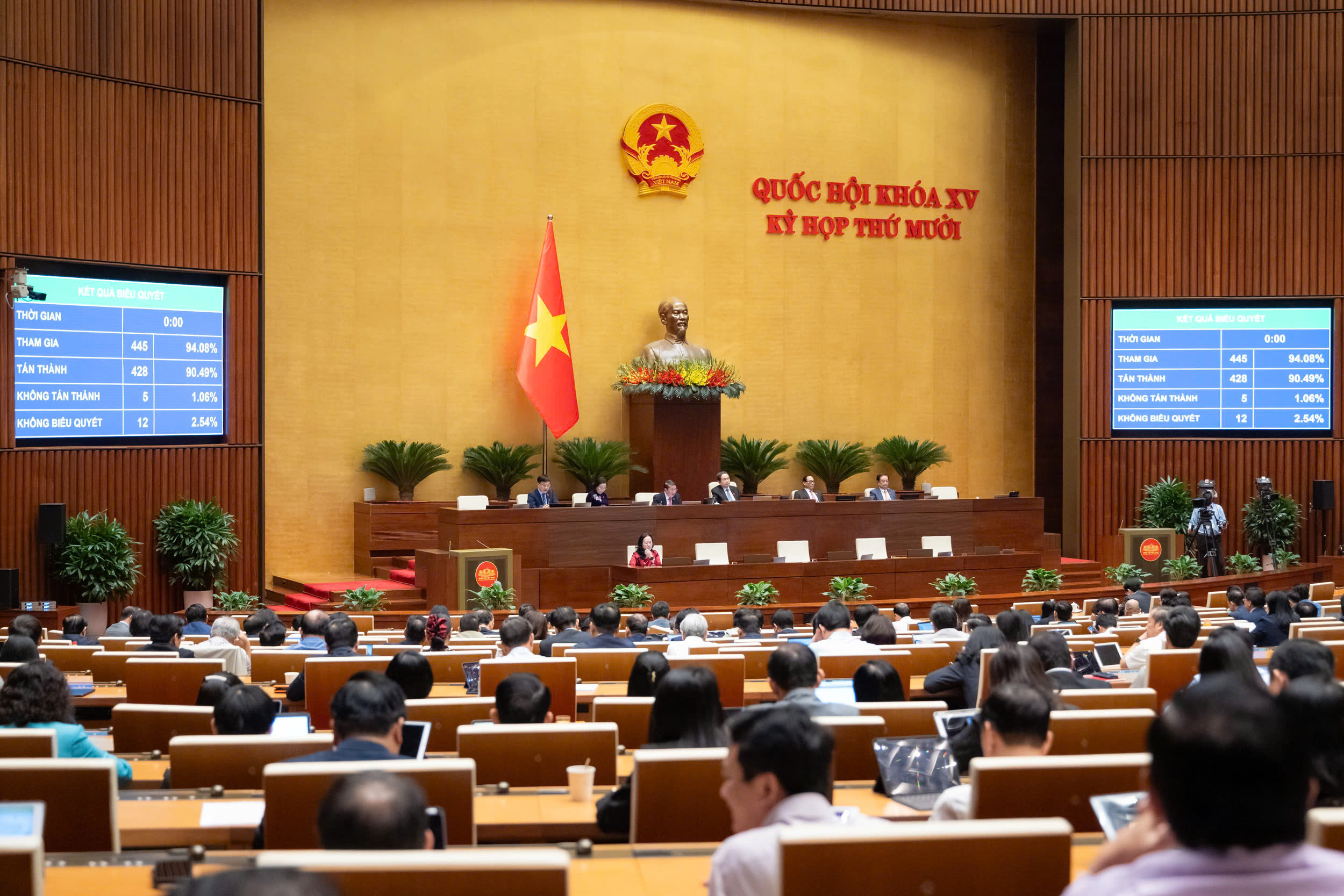 Quốc hội thông qua Luật Quy hoạch (sửa đổi)