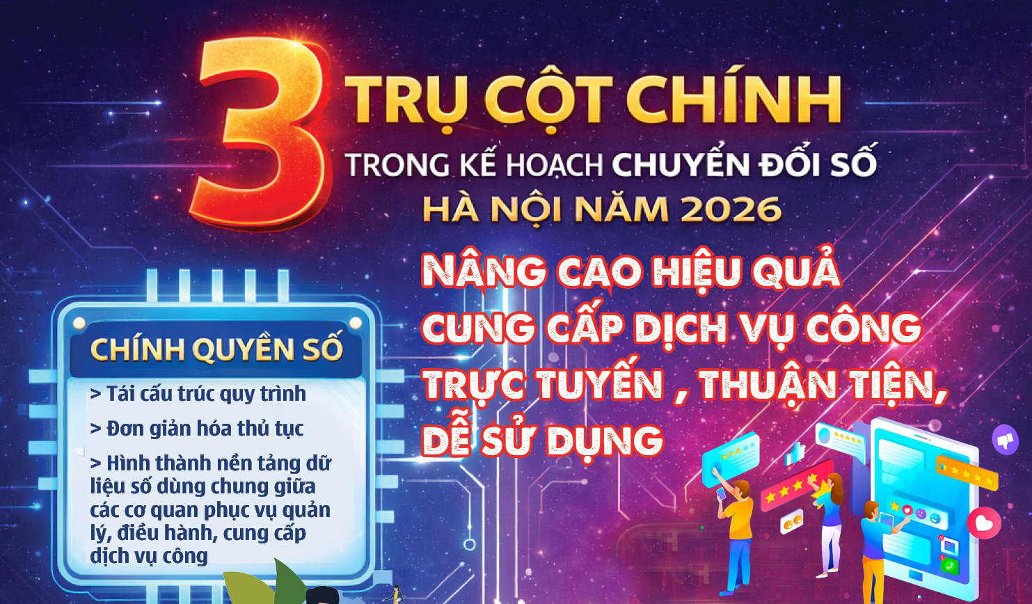 Infographic | 3 trụ cột chính trong chuyển đổi số của Hà Nội năm 2026