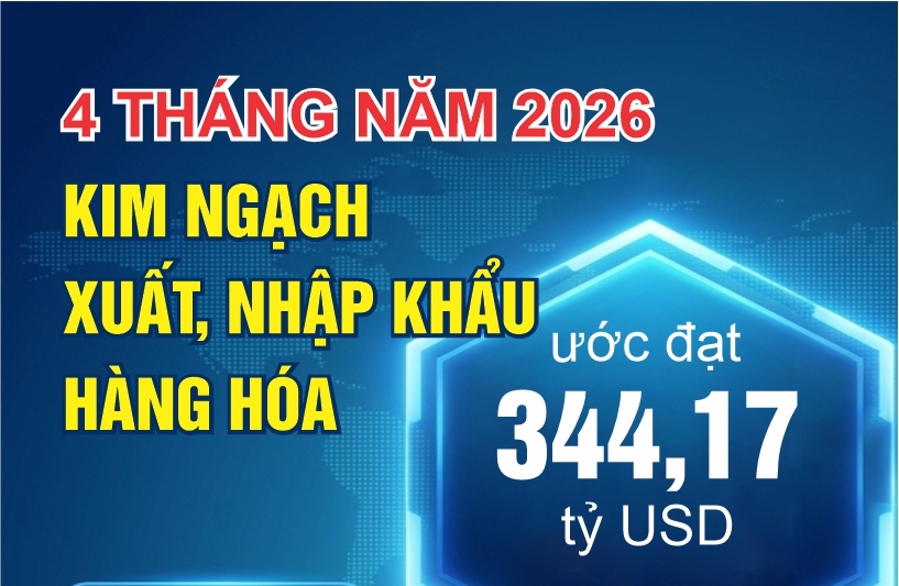 Infographic | Kim ngạch xuất, nhập khẩu hàng hóa tăng 24,2%