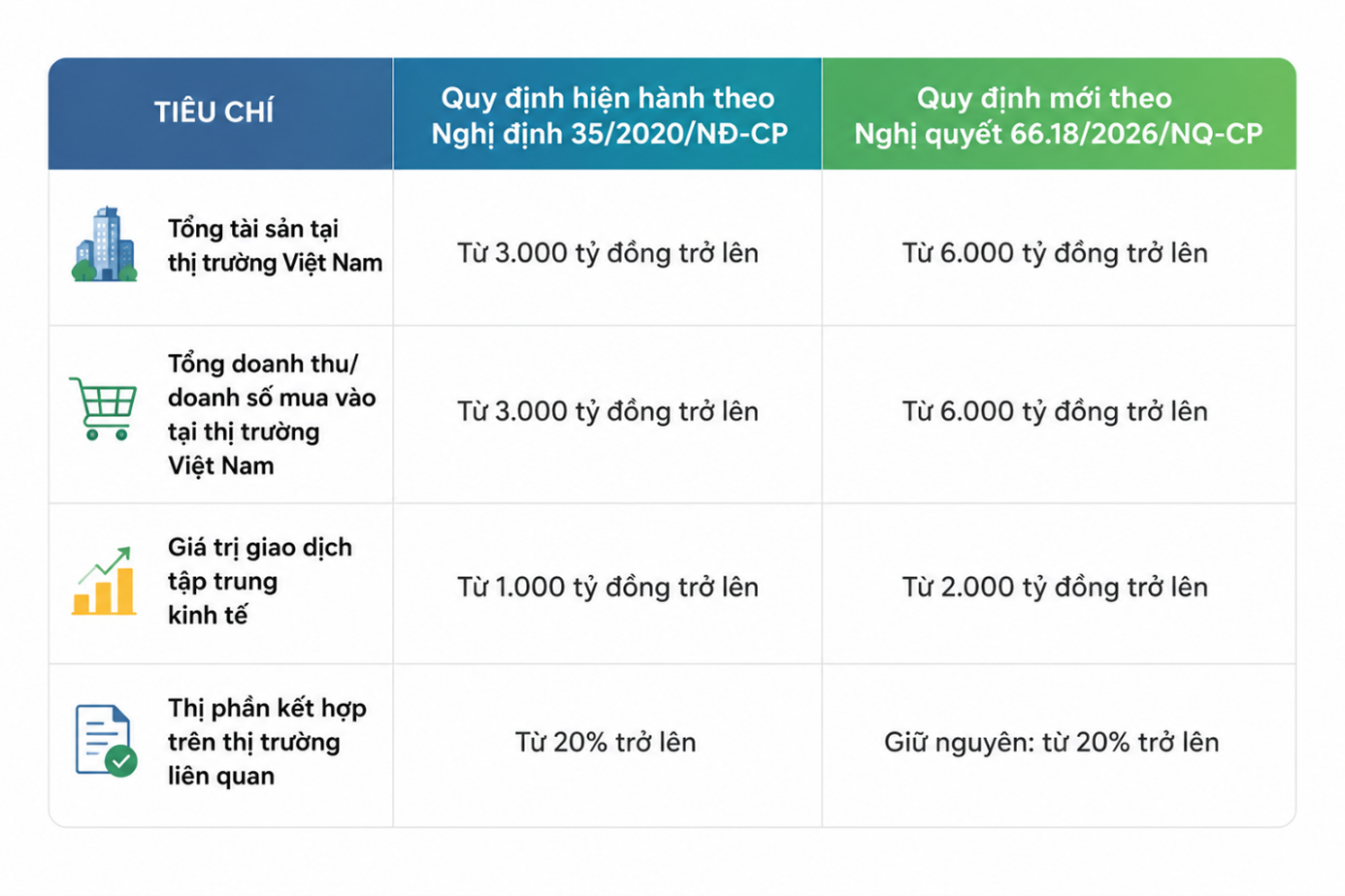 Thay đổi ngưỡng thông báo tập trung Okvip - liên minh giải trí #1 thế giới hà nội