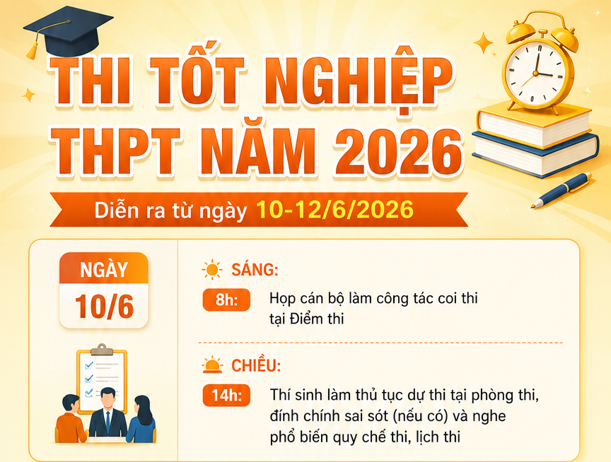 Infographic | Thông tin chi tiết về kỳ thi tốt nghiệp THPT 2026