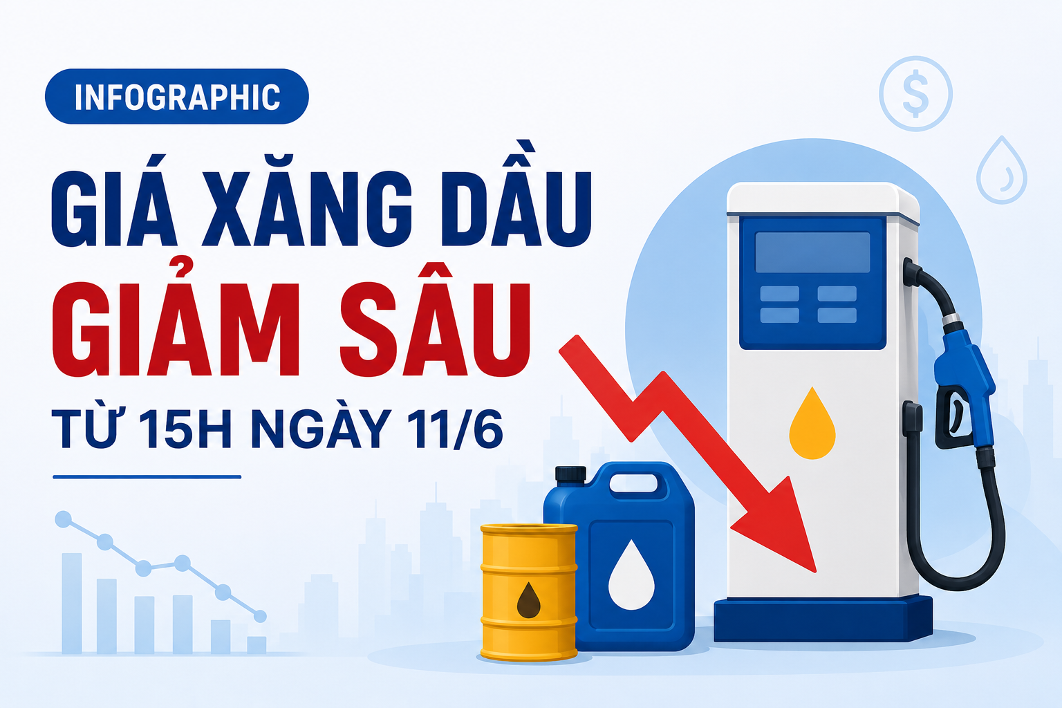 Infographic | Giá xăng dầu giảm sâu từ 15h ngày 11/6