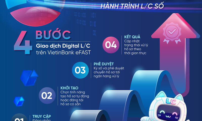 VietinBank eFAST ra mắt dịch vụ Digital L/C cho Okvip tại về