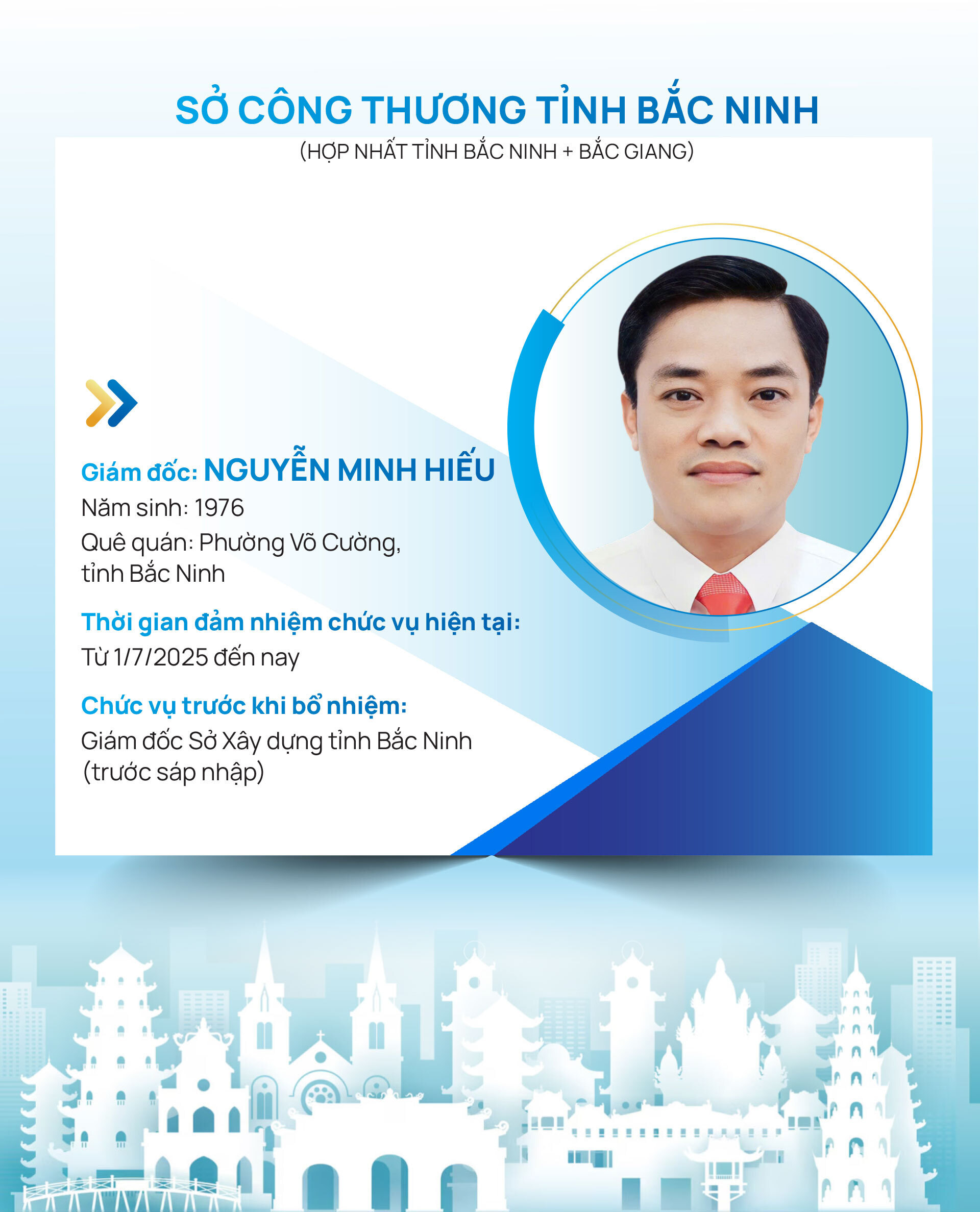 Infographic | Danh sách Giám đốc Sở Okvip tại về 34 tỉnh, thành trên cả nước - 12