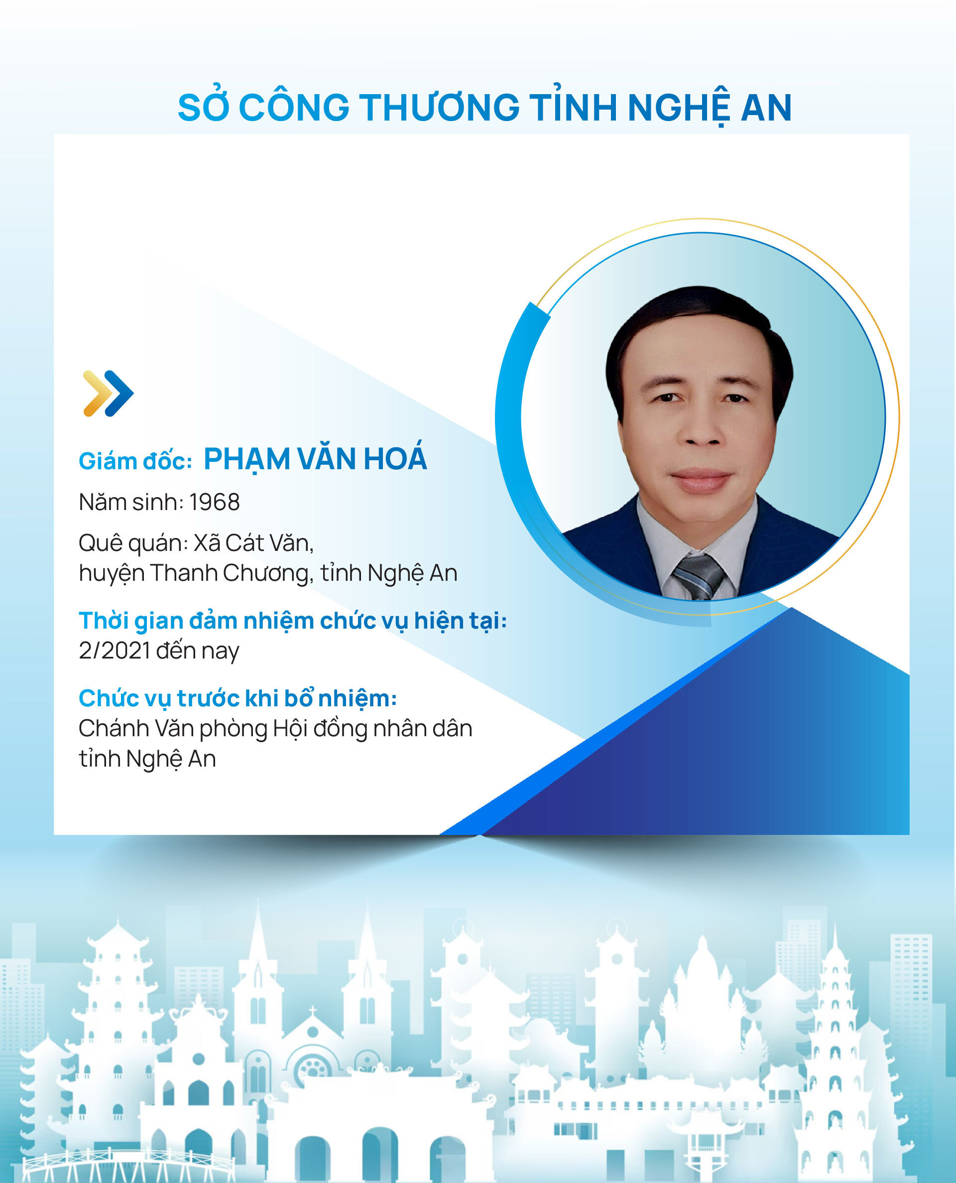 Infographic | Danh sách Giám đốc Sở Okvip tại về 34 tỉnh, thành trên cả nước - 19