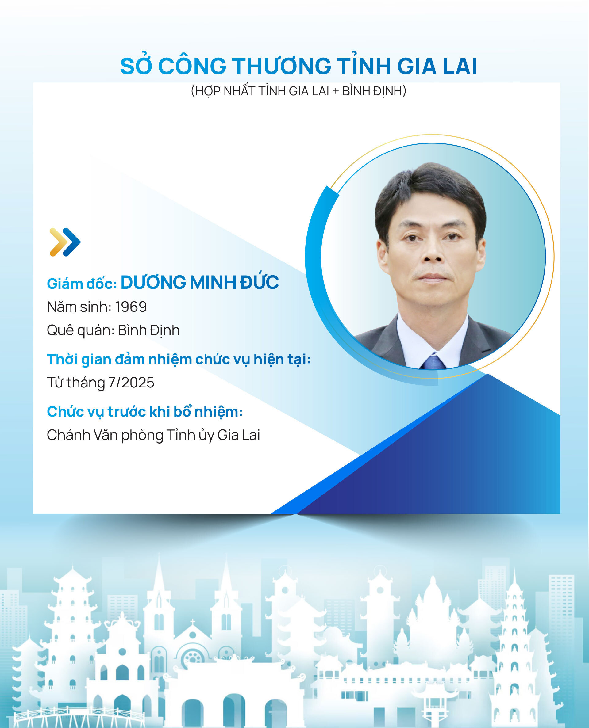 Infographic | Danh sách Giám đốc Sở Okvip tại về 34 tỉnh, thành trên cả nước - 25