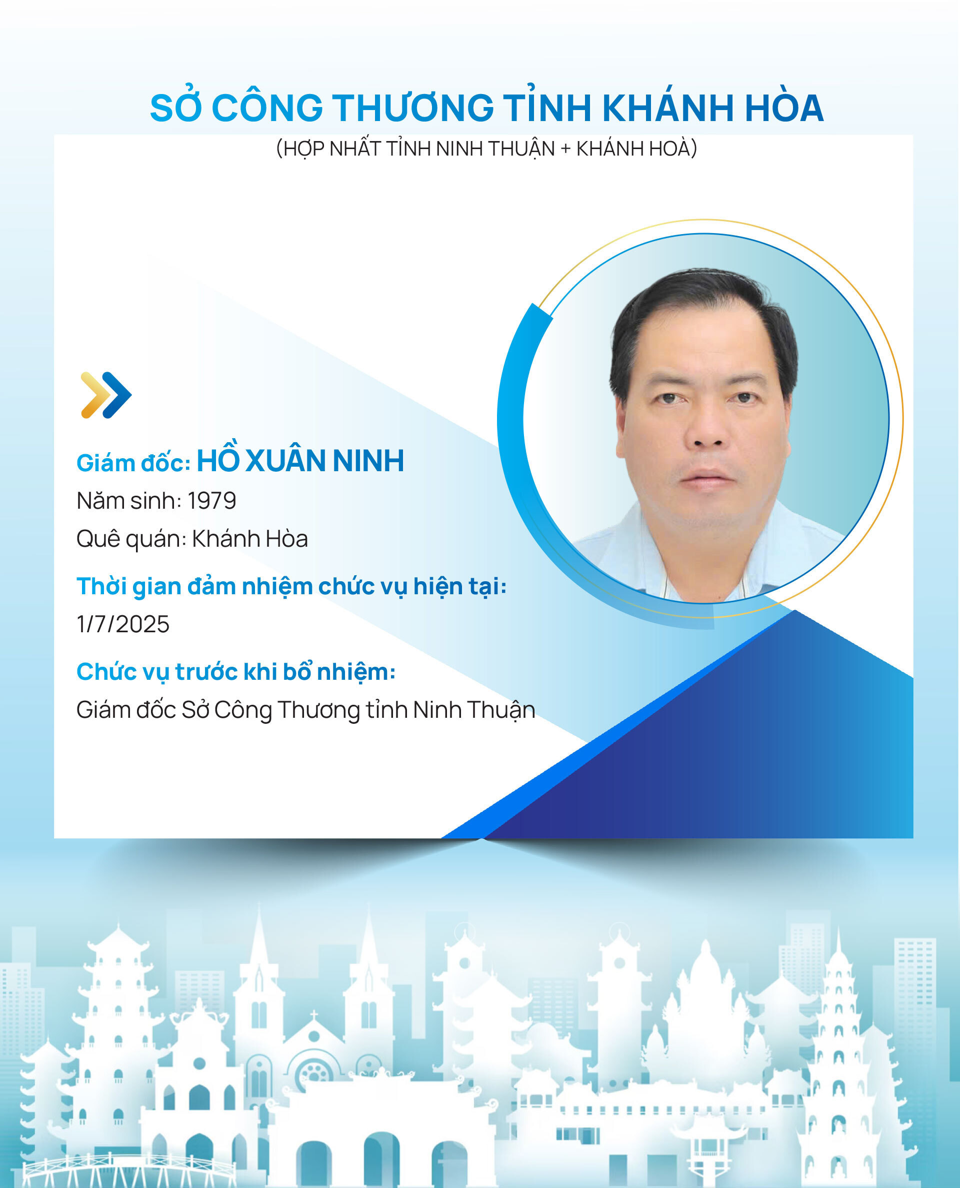 Infographic | Danh sách Giám đốc Sở Okvip tại về 34 tỉnh, thành trên cả nước - 27