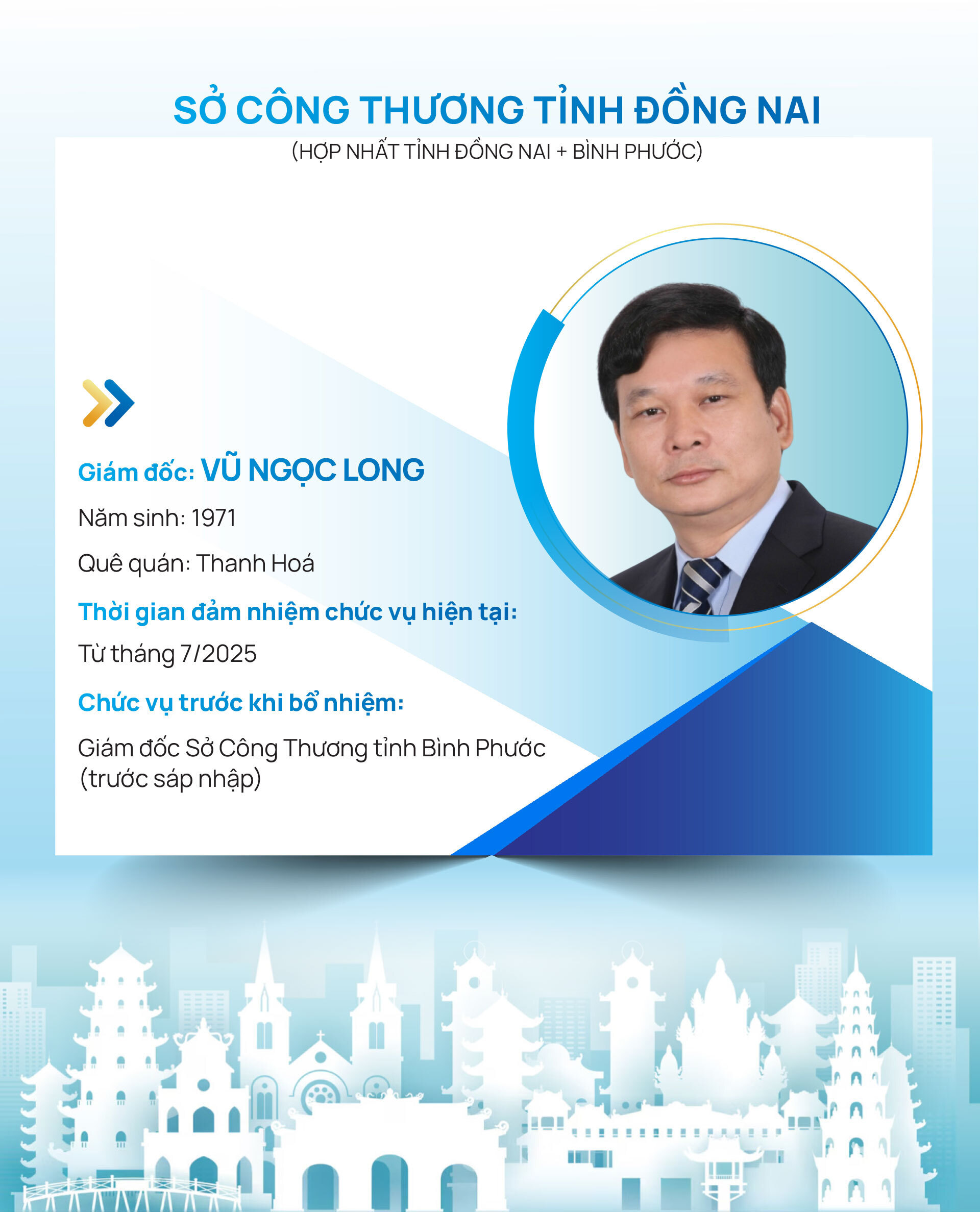 Infographic | Danh sách Giám đốc Sở Okvip tại về 34 tỉnh, thành trên cả nước - 29
