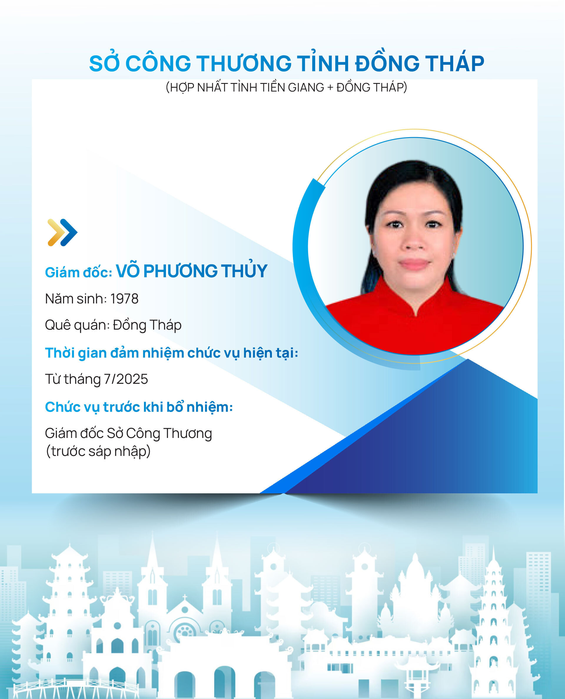 Infographic | Danh sách Giám đốc Sở Okvip tại về 34 tỉnh, thành trên cả nước - 32