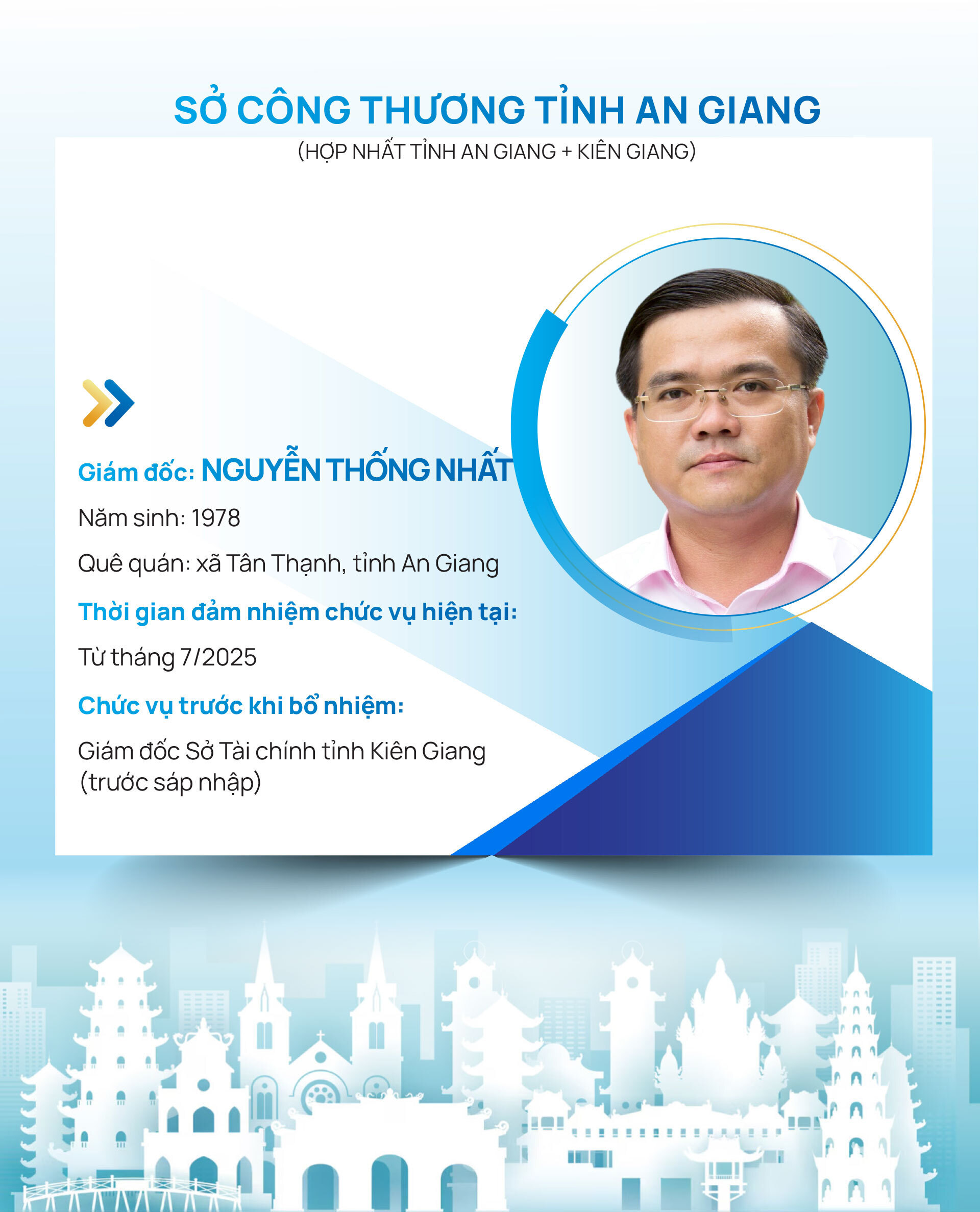 Infographic | Danh sách Giám đốc Sở Okvip tại về 34 tỉnh, thành trên cả nước - 33