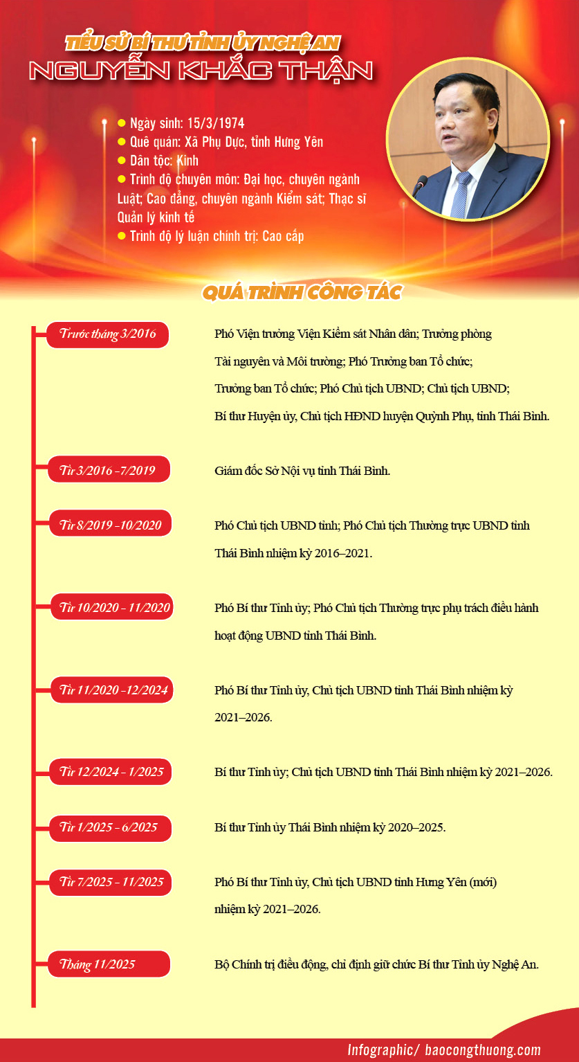 Infographic | Tiểu sử ông Nguyễn Khắc Thận - Bí thư Tỉnh ủy Nghệ An - 1