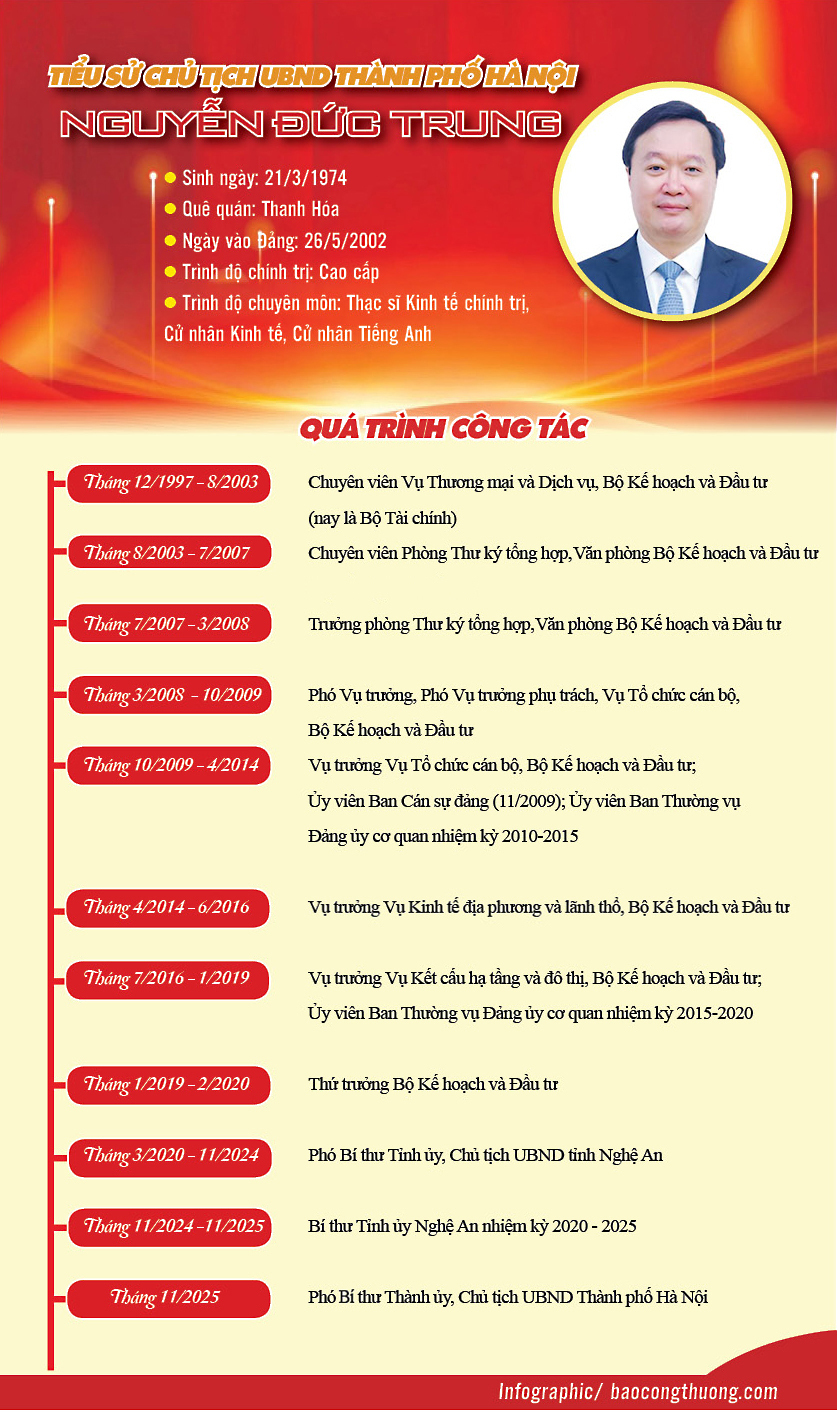 Infographic | Tiểu sử Chủ tịch UBND TP. Hà Nội Nguyễn Đức Trung - 1