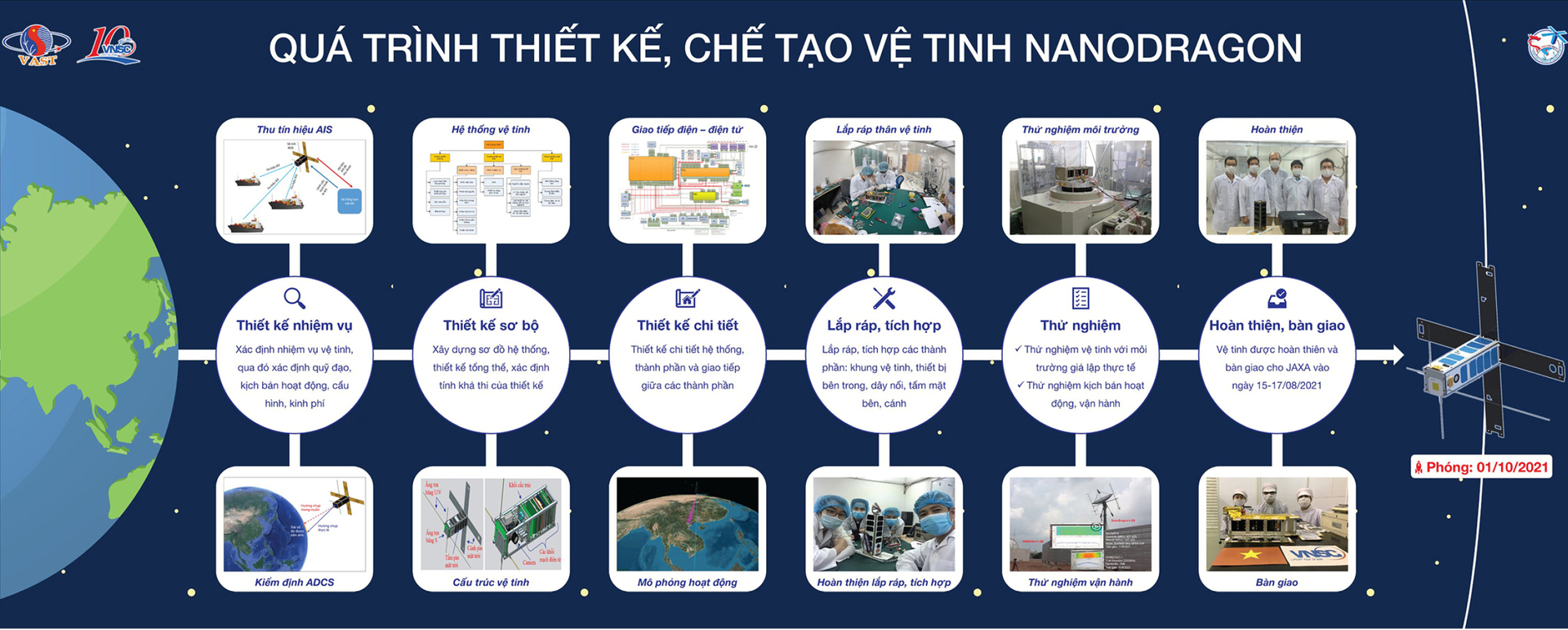 Okevip link không chặn 57: Từ giấc mơ vũ trụ đến năng lực tự chủ công nghệ chiến lược - Bài 1: Làm chủ dữ liệu không gian và khát vọng công nghệ của Việt Nam  - 10