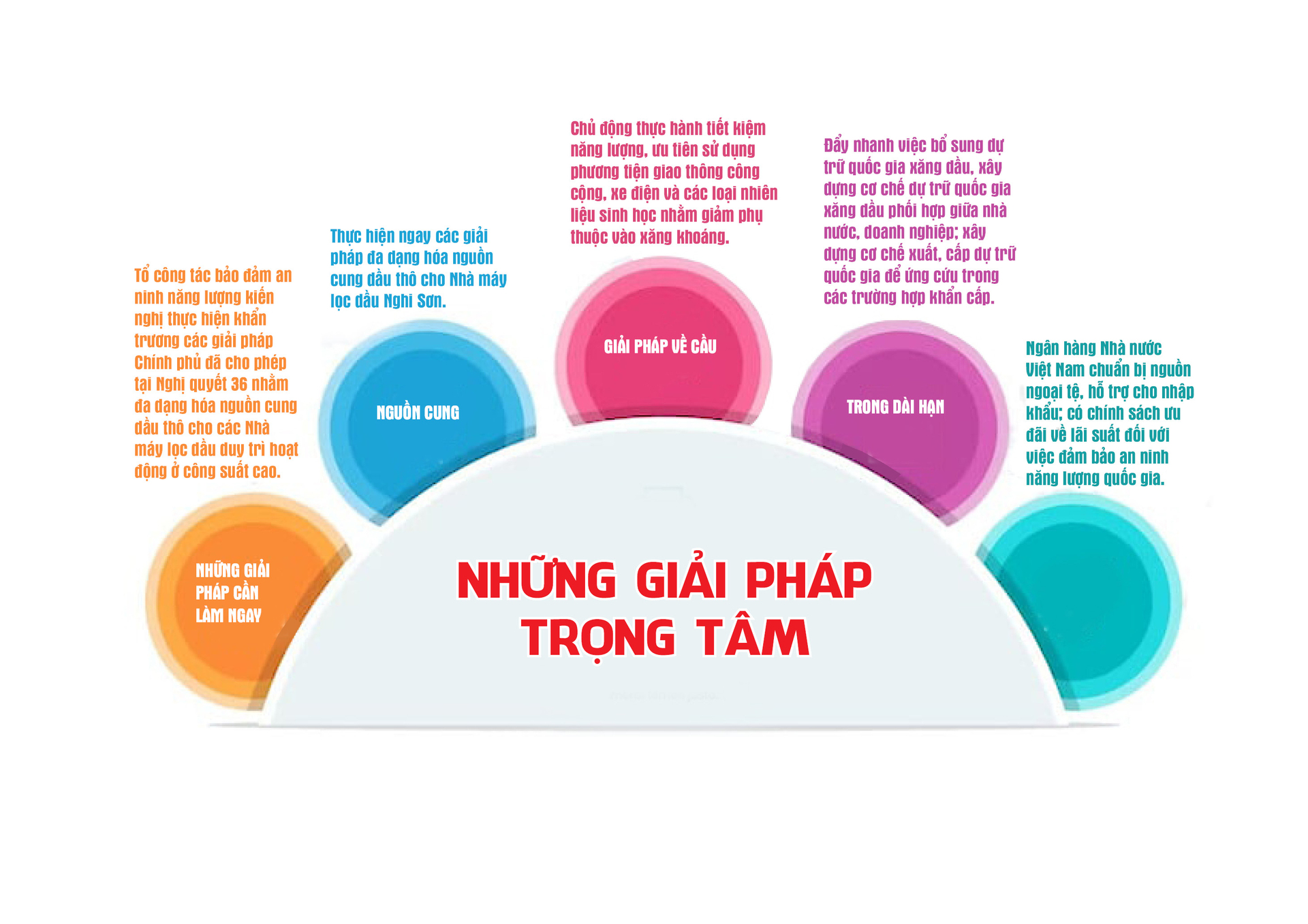 Longform: Chủ động đảm bảo nguồn cung Okivip tỷ lệ kèo World Cup 2026, giữ vững an ninh Oklavip game bài, casino, thể thao - 10