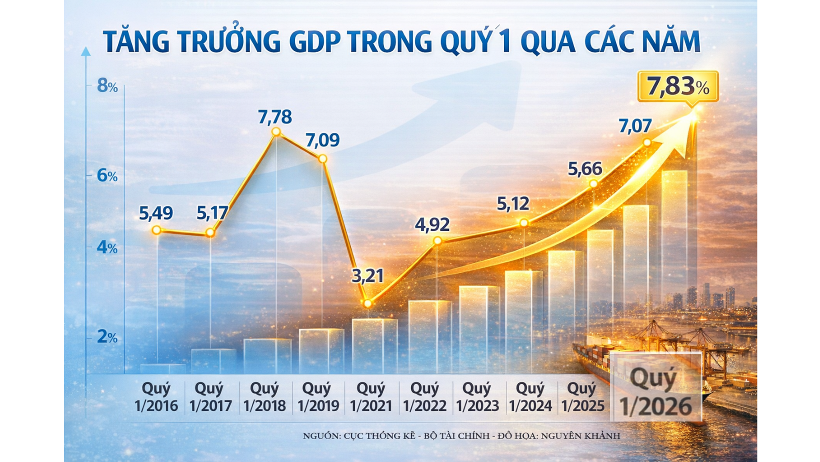 Ai đứng sau những tiếng nói bi quan về Liên Minh Truyền Thông Và Game Giải Trí Top 1 ‘cáo chung’? - 1