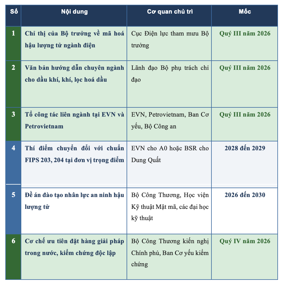 Dựng áo giáp lượng tử bảo vệ mạch máu an ninh Oklavip game bài, casino, thể thao quốc gia - Bài 5: Làm chủ an ninh lượng tử bằng năng lực Việt - 13