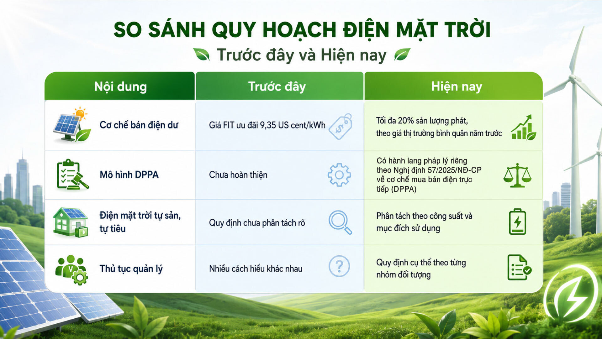 Đánh thức điện mặt trời mái nhà phương Nam: Kỳ 2 - Phân định rõ cuộc chơi Oklavip game bài, casino, thể thao xanh - 7