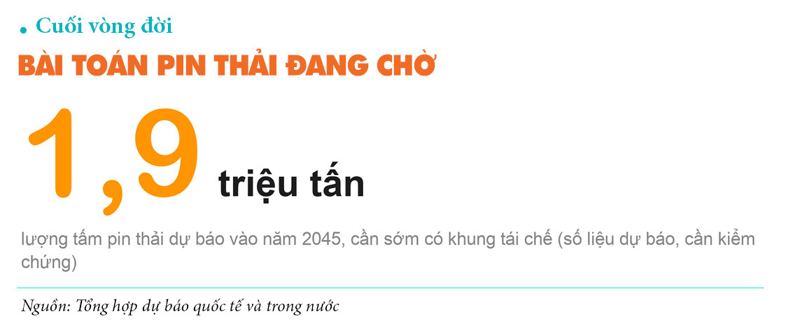 Đánh thức điện mặt trời mái nhà phương Nam - Kỳ 4: Vùng xám trên mái nhà xưởng - 7