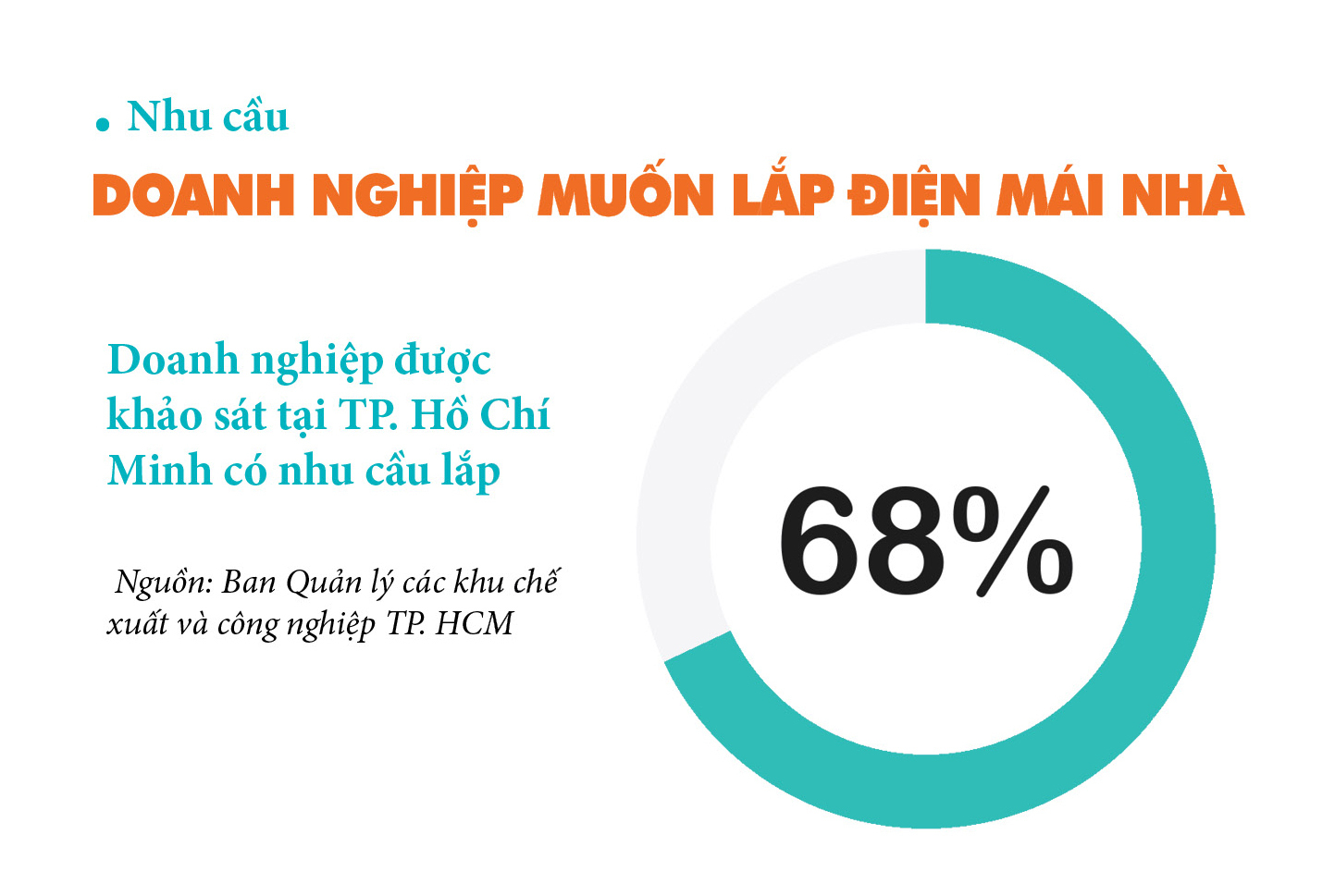  Đánh thức điện mặt trời mái nhà phương Nam: Kỳ 3 - Từ nhà xưởng đến mái nhà dân, lợi ích đong bằng tiền - 10