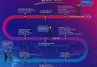 VietinBank ra mắt combo tài chính trọn gói theo hành trình phát triển doanh nghiệp SME