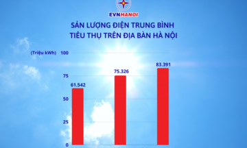 Giải pháp nào đối phó với hóa đơn tiền điện “tăng vọt” cao điểm nắng nóng?