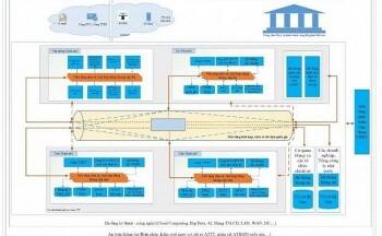 Bộ Thông tin và Truyền thông cập nhật Khung Kiến trúc Chính phủ Điện tử Việt Nam