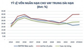 Ngân hàng chủ động tăng vốn , tạo đà phát triển bền vững
