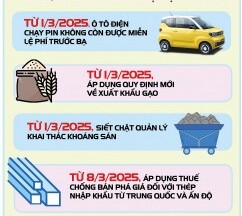 Nhiều chính sách kinh tế mới có hiệu lực từ tháng 3