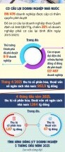 4 tháng, thu từ CPH, thoái vốn nhà nước đạt 1.264 tỷ đồng