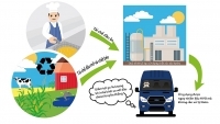 Ford Transit có thể sử dụng nhiên liệu tái chế từ dầu ăn