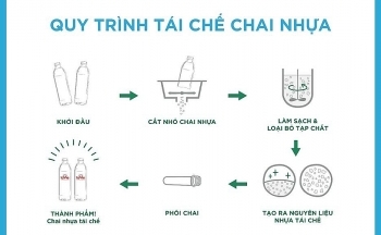 La Vie ra mắt sản phẩm nước khoáng dùng chai nhựa tái chế