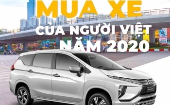 “Gu” mua xe của người Việt năm 2020