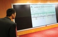 IPO “hàng khủng” thất bại, vì đâu nên nỗi?