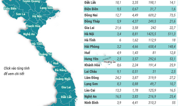Thông tin về 34 tỉnh, thành phố của Việt Nam kể từ ngày 12/6