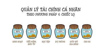 GenZ cần bao lâu để mua được một chỉ vàng?