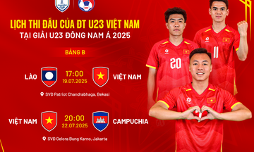 HLV Kim Sang Sik công bố danh sách rút gọn đội tuyển U22 Việt Nam