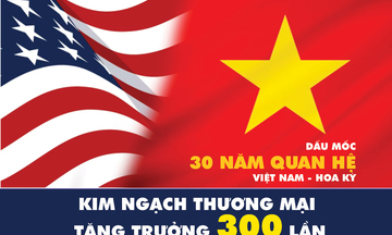 Infographic | Dấu mốc 30 năm quan hệ Việt Nam - Hoa Kỳ