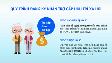 Cách đăng ký nhận hưởng trợ cấp hưu trí xã hội đối với người cao tuổi