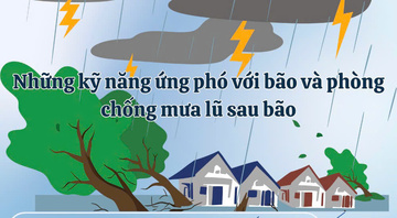 Infographic | Những kỹ năng ứng phó với bão và phòng chống mưa lũ sau bão
