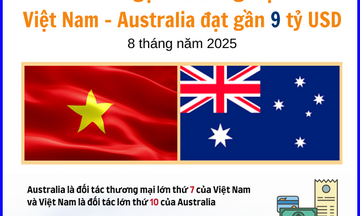 Infographic | Việt Nam là đối tác lớn thứ 10 của Australia 