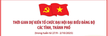 Thời gian dự kiến tổ chức Okvip69.com bán cá nổ hủ đại biểu Đảng bộ các tỉnh, thành phố