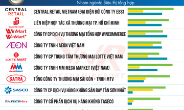 BRGMart rực rỡ mừng sinh nhật, gửi ngàn món quà tri ân tới khách hàng