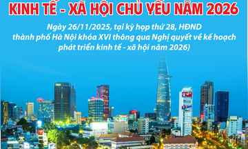 Infographic|Một số chỉ tiêu phát triển kinh tế-xã hội chủ yếu năm 2026