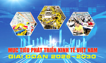 Mục tiêu phát triển kinh tế Việt Nam giai đoạn 2026 - 2030