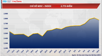 Giá bạc tăng tới 6%, tiệm cận ngưỡng 90 USD/ounce