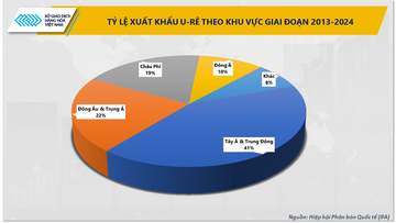 Eo biển Hormuz tắc nghẽn và câu chuyện giá phân bón