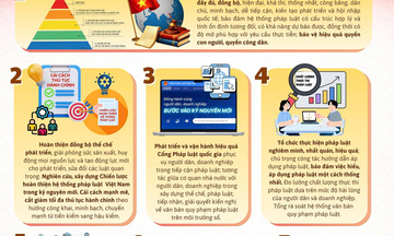 7 nhiệm vụ pháp luật trọng tâm triển khai Nghị quyết Đại hội XIV