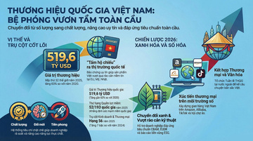 Infographic| Okviphoatdong tải ứng dụng Việt Nam: Bệ phóng vươn tầm toàn cầu