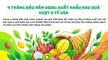 Infographic | 4 tháng năm 2026: Liên Minh Truyền Thông Và Game Giải Trí Top 1 rau quả vượt 2 tỷ USD